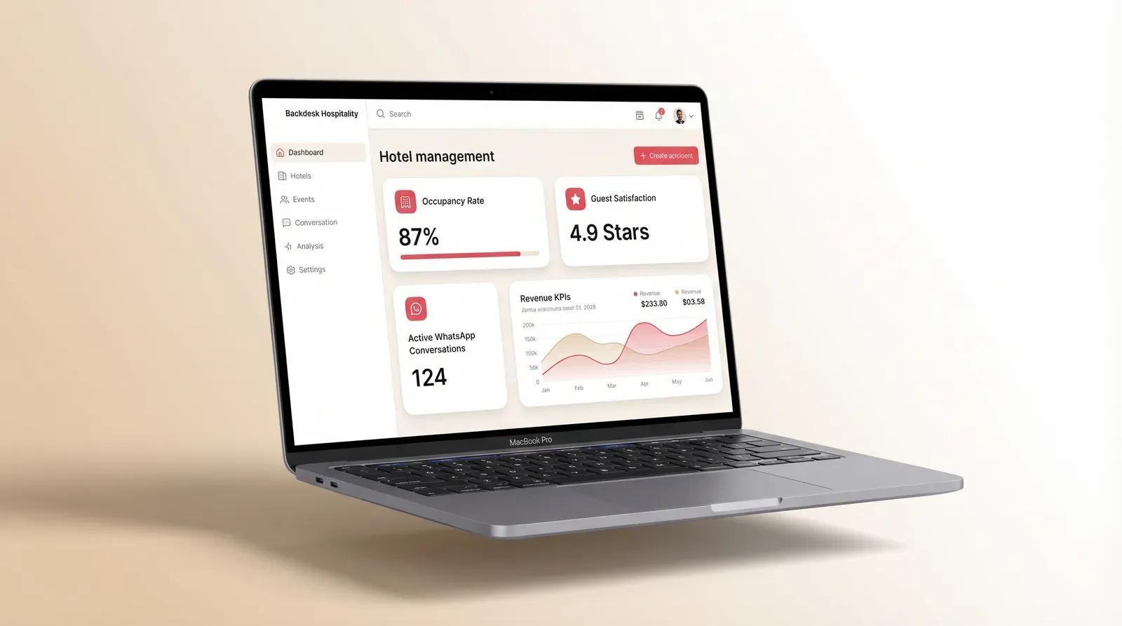 Dashboard Backdesk Hospitality — KPIs, conversations et tickets en temps réel